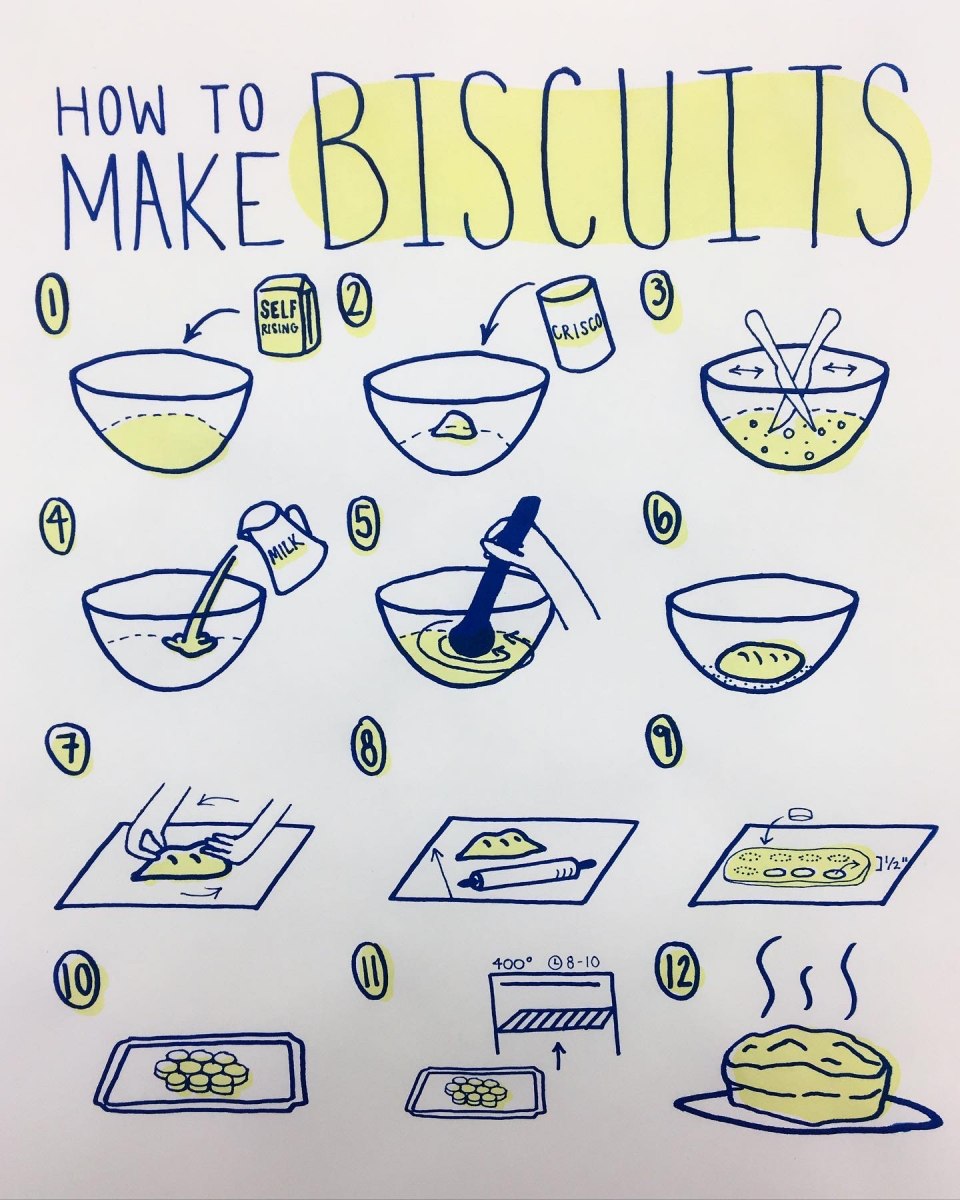 How To Make Biscuits